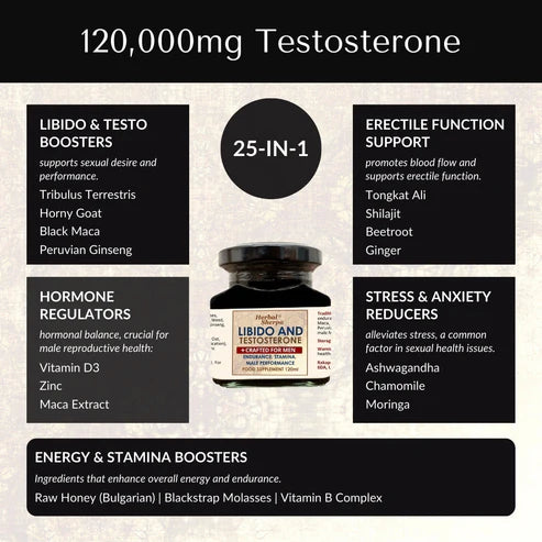 Herbal Sherpa Men’s Natural Testosterone & Libido Support (120ml)