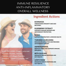 Load image into Gallery viewer, Herbal Sherpa Immunity &amp; Anti-Inflammatory Blend. 120ml 30 Days
